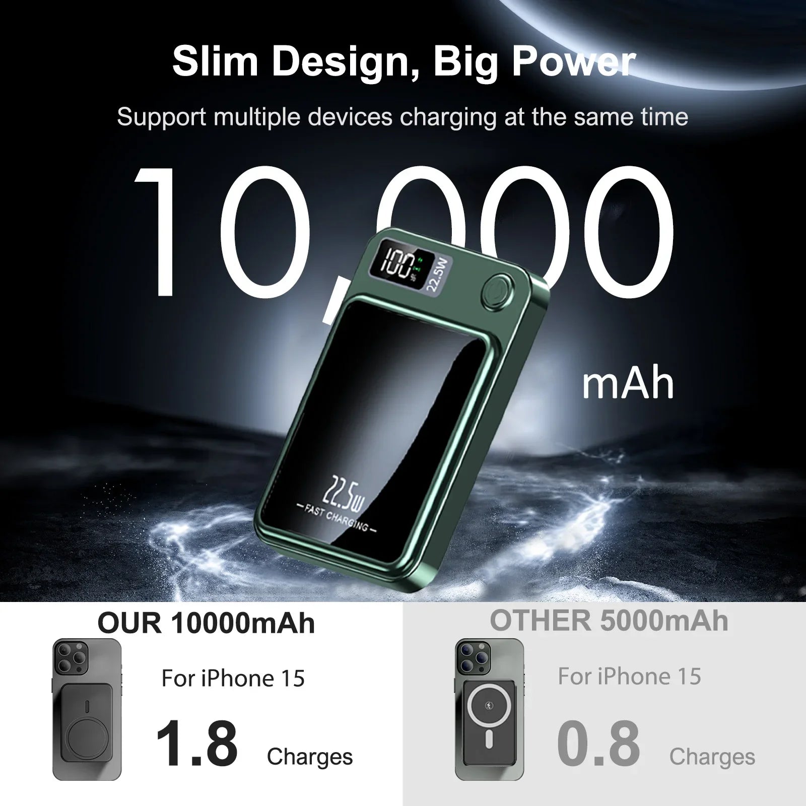 Magnetic Travel Power Buddy